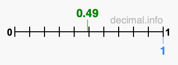 Is 0.49 greater than 1?
