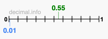 Is 0.55 greater than 0.01?