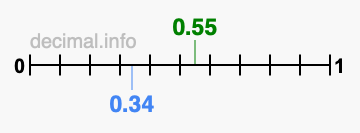 Is 0.55 greater than 0.34?