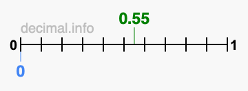 Is 0.55 greater than 0?