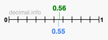 Is 0.56 greater than 0.55?