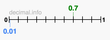 Is 0.7 greater than 0.01?