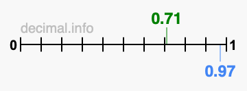 Is 0.71 greater than 0.97?