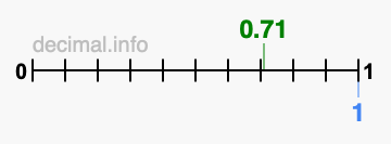 Is 0.71 greater than 1?