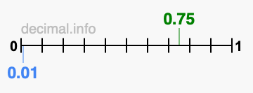 Is 0.75 greater than 0.01?