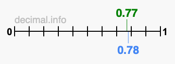 Is 0.77 greater than 0.78?