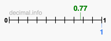 Is 0.77 greater than 1?