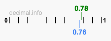 Is 0.78 greater than 0.76?