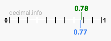 Is 0.78 greater than 0.77?