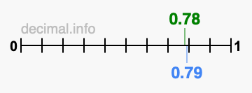 Is 0.78 greater than 0.79?
