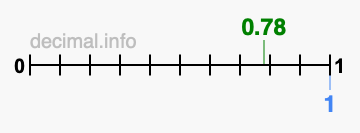 Is 0.78 greater than 1?