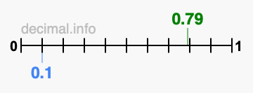 Is 0.79 greater than 0.1?