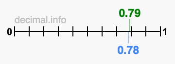 Is 0.79 greater than 0.78?