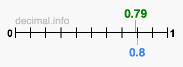 Is 0.79 greater than 0.8?