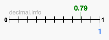 Is 0.79 greater than 1?