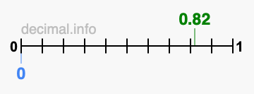 Is 0.82 greater than 0?