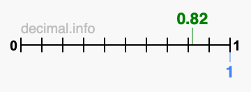 Is 0.82 greater than 1?