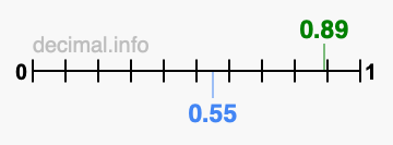 Is 0.89 greater than 0.55?