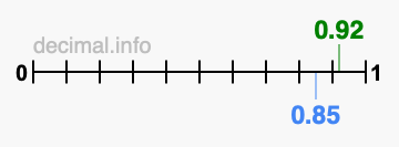 Is 0.92 greater than 0.85?
