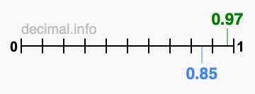 Is 0.97 greater than 0.85?