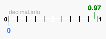 Is 0.97 greater than 0?