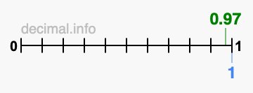 Is 0.97 greater than 1?