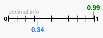 Is 0.99 greater than 0.34?