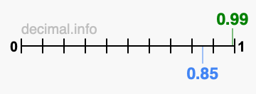 Is 0.99 greater than 0.85?