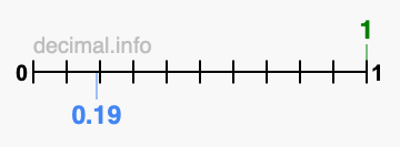 Is 1 greater than 0.19?