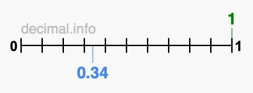 Is 1 greater than 0.34?