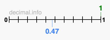 Is 1 greater than 0.47?