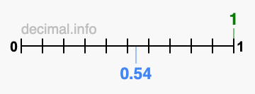 Is 1 greater than 0.54?
