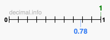 Is 1 greater than 0.78?